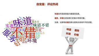 人才计划第3期作品 郑州火锅团购热销产品设计方案