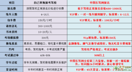 郑州驾校团购价格怎么样