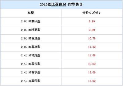 2013款比亚迪S6上市 售8.99-13.69万元 - 国内新车-所有车型新车资讯-购车-郑州汽车_郑州汽车报价_郑州二手车_郑州汽车团购_郑州车市_大河车网